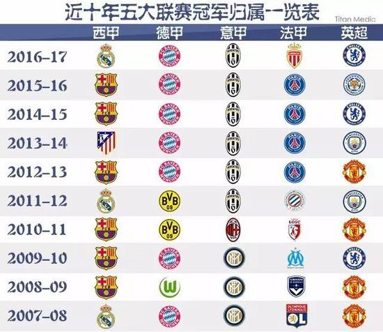 观察NBA